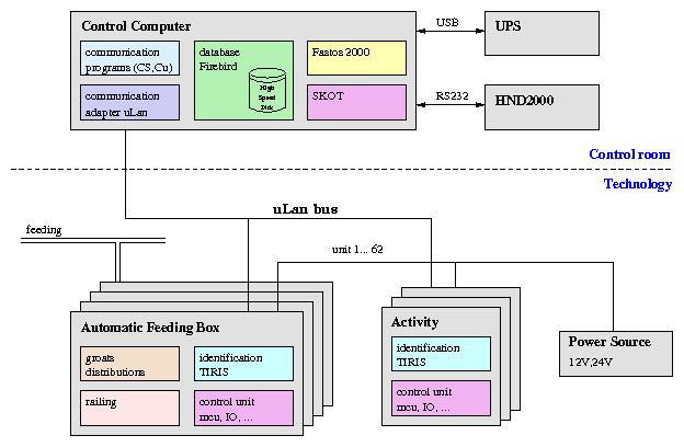 fig-apps/fastop_structure.png