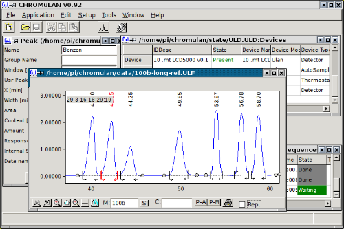 CHROMuLAN Open-source Chromatography System